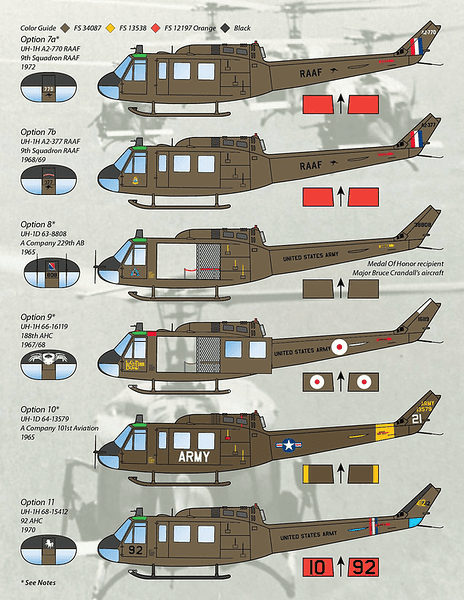 AMI Aussie Modeller International review of the “Ride of the Valkyries” decal sheet for the Kitty Hawk Uh-1D/H